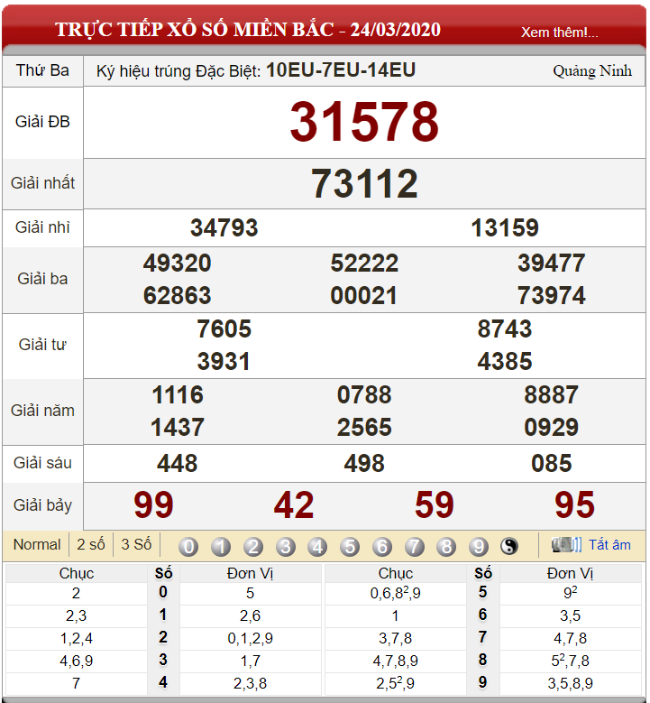 Bảng kết quả xổ số miền Bắc ngày 24-03-2024
